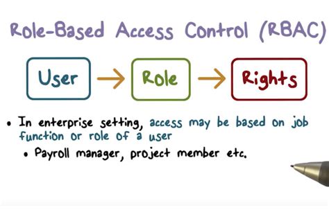 Introducing Role Based Access Control Rbac In Group Environment Pt 2