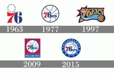 In 1962, the team moved to the bay area in san francisco and became the san francisco warriors. Philadelphia 76ers logo ... | Philadelphia 76ers, Retro logos, 76ers