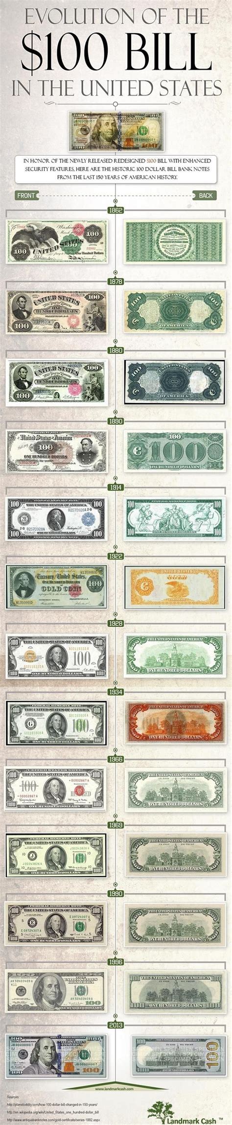 The Evolution Of The 100 Bill 100 Dollar Bill Evolution Show Me