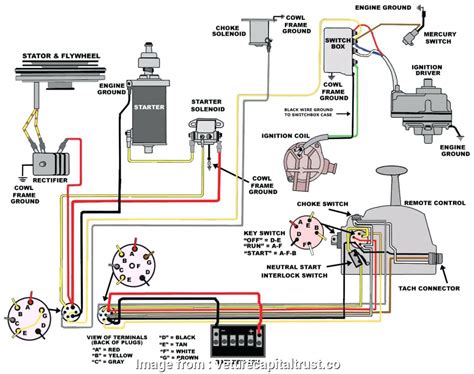 More images for yamaha boat light wiring harness diagram » Wiring A, Switch, Emergency Lighting Brilliant Boat Wiring Diagram, Unique, Key Switch On ...