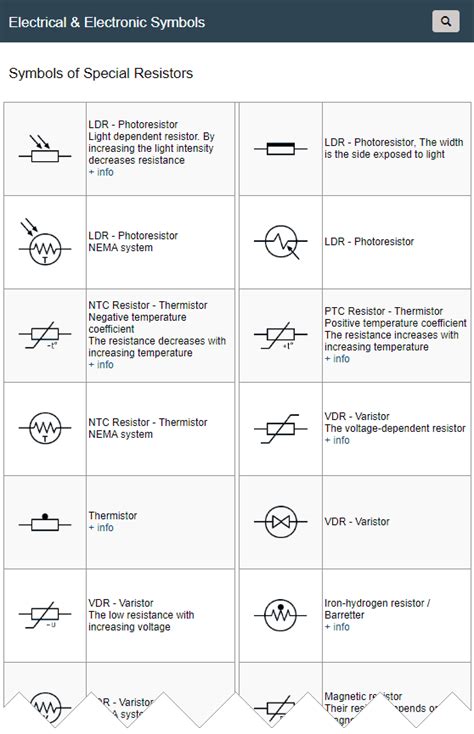 Symbols Of Special Resistors Electrical And Electronic Symbols