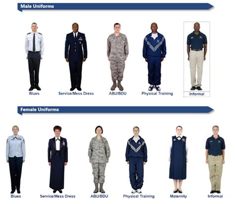 Current Us Air Force Uniforms 022022