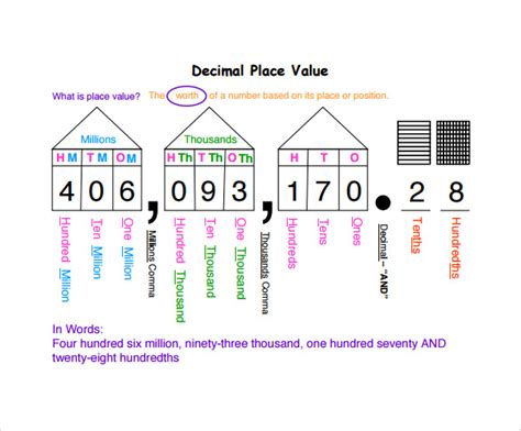 Decimal Place Value Chart Printable