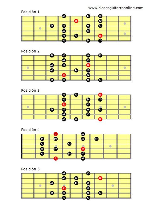 La Escala Lidia B7 O Overtone — Clases De Guitarra Online