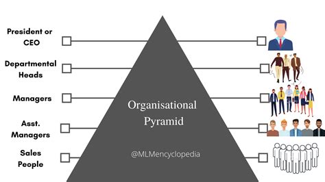 Network Marketing vs. Pyramid Scheme - What's The Difference - MLM Encyclopedia