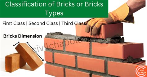 Classification Of Bricks Size And Weight Of The Brick Bricks Types