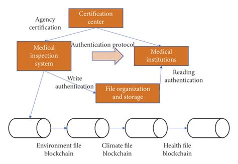 Automatic Classification Techniques Download Scientific Diagram