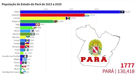 20 Cidades Mais Populosas Do Estado Do Pará De 1613 A 2020 Youtube