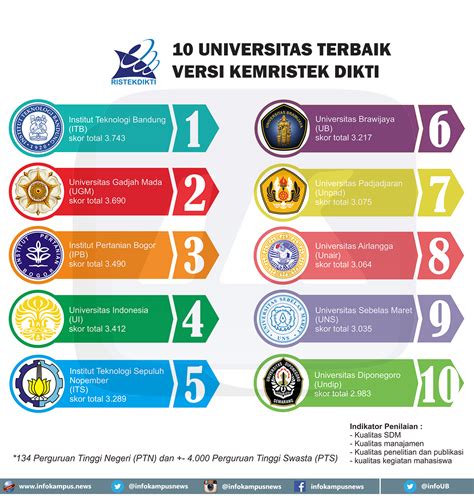 Fakultas Hukum Terbaik Di Indonesia Versi Dikti 2018 Bagi Hal Baik
