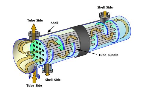 Heat Exchanger Parts The Advantages Of Each Component