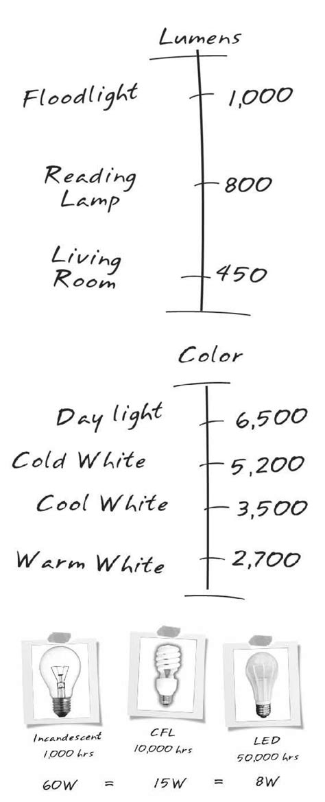 Home Decor Inspiration These Diagrams Are Everything You Need To