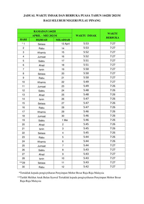 Waktu operasi pusat khidmat pelanggan di ibu pejabat jupem adalah seperti berikut: Jadual Waktu Berbuka Puasa Dan Imsak Pulau Pinang 2021 ...