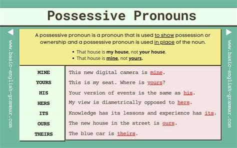 What Are The Possessive Pronouns Possessive Pronouns