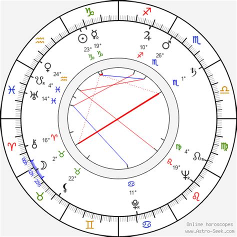 Birth Chart Of Guy Williams Astrology Horoscope