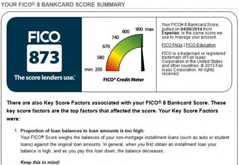 What Is A Fico Score And How Does It Impact Your Mortgage Cotswold Homes