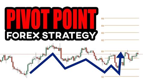 Pivot Point Trading Strategy Forex 50 Moving Average And Support