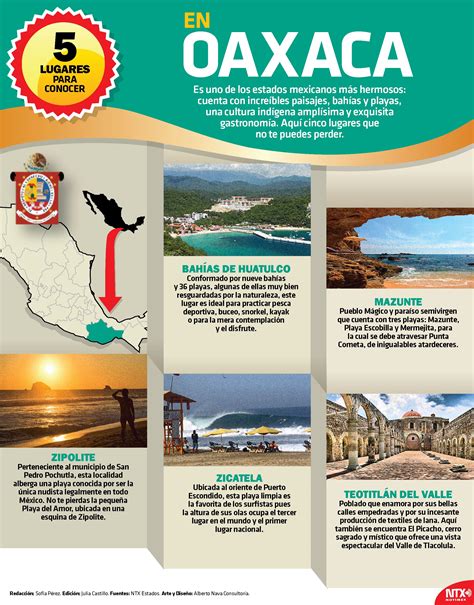 Si Tienes Planes De Visitar Oaxaca Te Presentamos 5 Lugares Que Debes