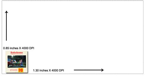 Best Resolution When Scanning Slides Into Digital