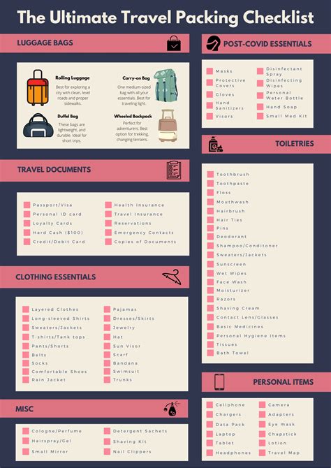 The Ultimate Packing Checklist Traveling Post Covid