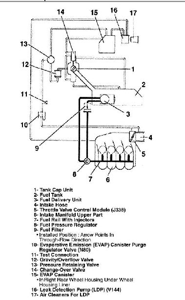 VWVortex.com - Vacuum diagram