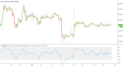 You must select a currency for gold first, even if you don't enter a value for gold holdings. Bitcoin Cash Tradingview - How To Earn Bitcoin In India