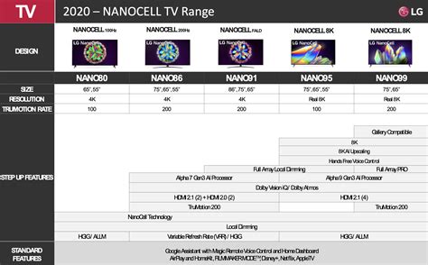 Lg Nanocell Vs Oled Tv 2020 Which Is Better Redaktör