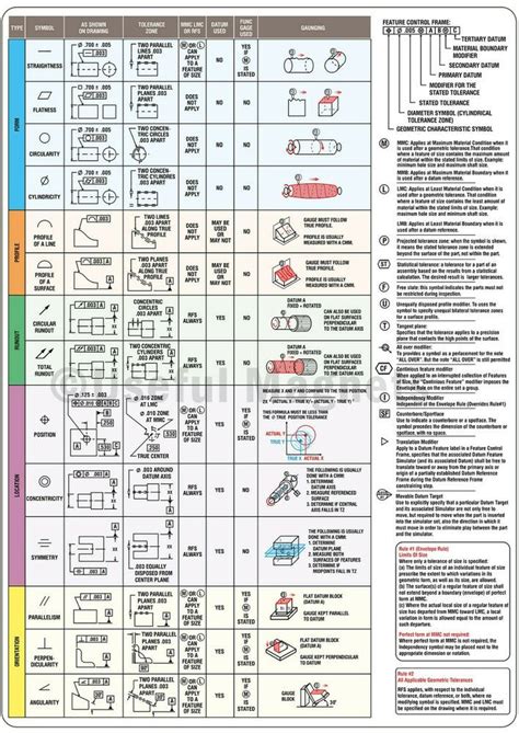 2009 Gdt Wall Chart Free Download Chart Walls