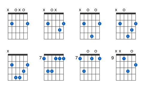 B Guitar Chord Chart
