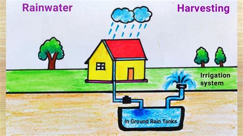 Rain Water Harvesting Project Methods For Class