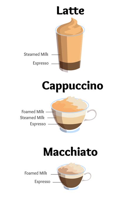 latte vs cappuccino vs macchiato what s the difference cappuccino recipe iced cappuccino
