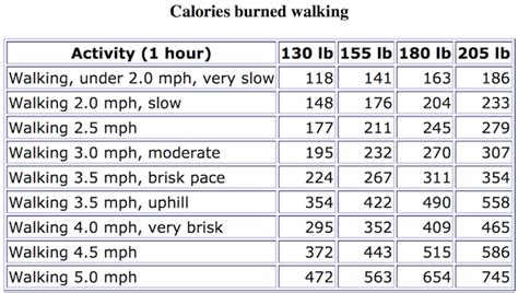The calculator estimates the calories burned while walking or running for a given distance. Can't Lose Weight? Here's Why