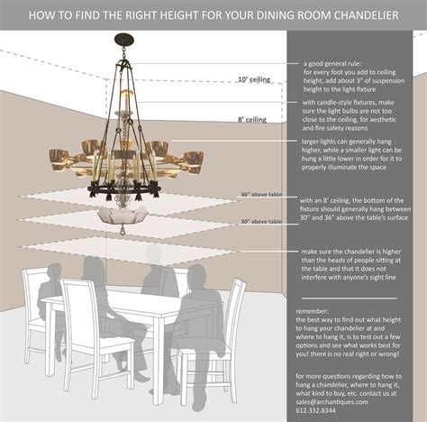 Dining Room Chandelier Height From Floor Elprevaricadorpopular