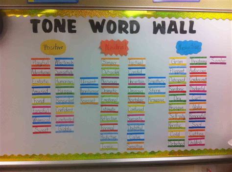 Interactive Word Wall Template High School Word Walls Page Kit Only