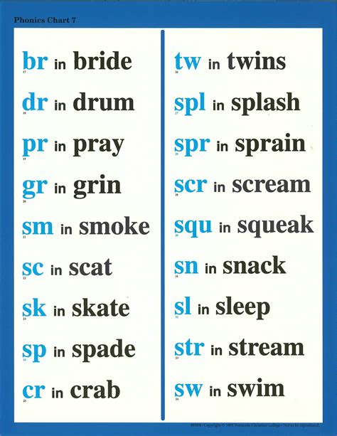 Abeka Basic Phonics Charts