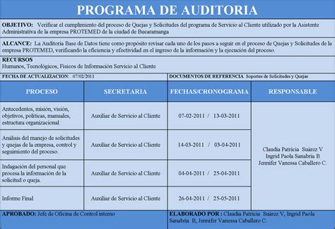Plan De Auditoria De Sistemas Sanabria Programa De Auditoria De Sistemas