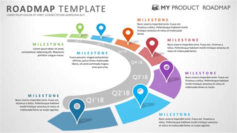 7 Phase Strategic Timeline Product Roadmap Templates