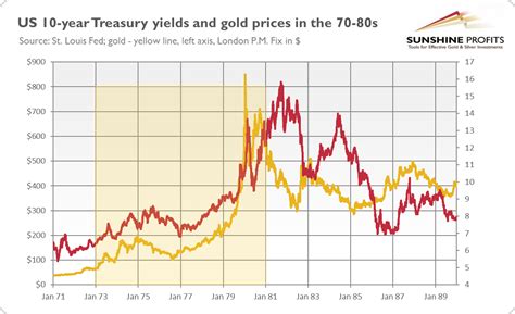 Inflation Is Prone To Delta The Same With Gold Miningcom