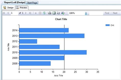 Adding A Target Line To A Horizontal Bar Chart In Ssrs Some Random
