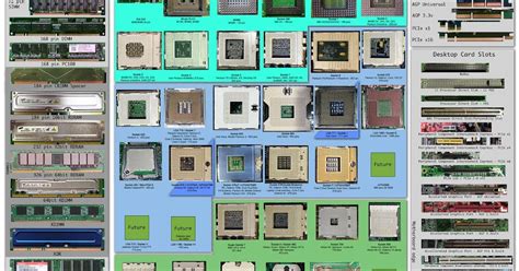 Complete Parts List Of Desktop Computer