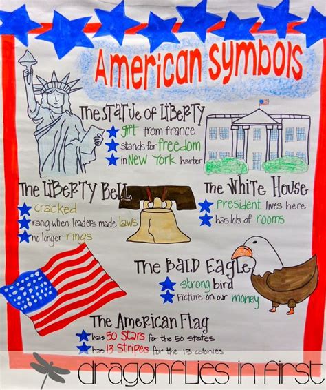 Teaching American Symbols Freebie American Symbols