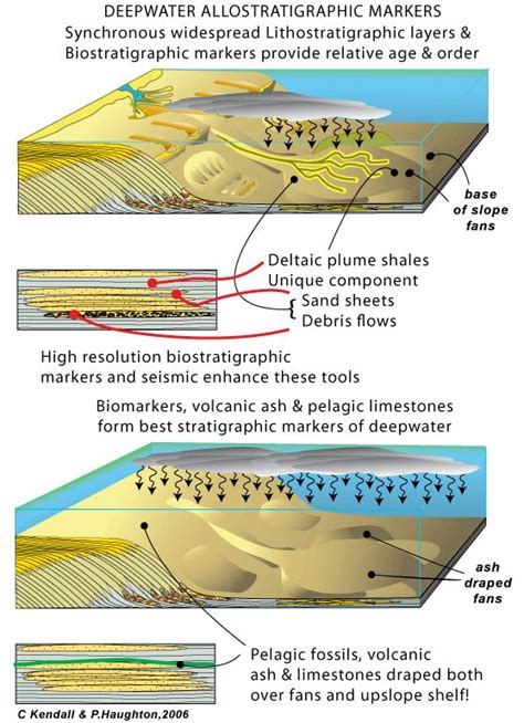 Deepwater Processes And Sediment Sepm Strata Seismic Geology Deep Water