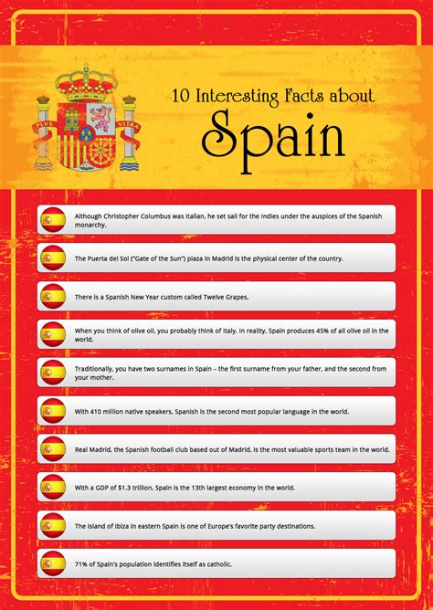Interesting Facts About Spain Visual Ly