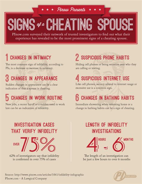Signs Of A Cheating Spouse J P Investigative Group Inc