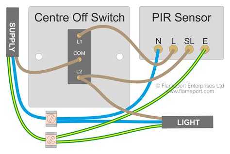 How to wire a motion sensor light swtich. Wiring A Motion Sensor Light Diagram Database