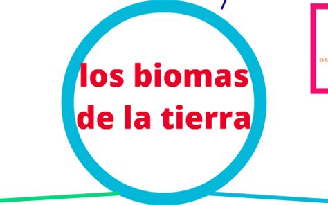 Los Biomas De La Tierra By Angeles Romero On Prezi Next