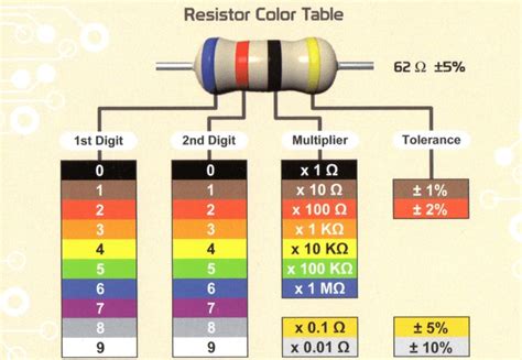 Tabel Warna Resistor Dan Cara Menghitungnya Lengkap
