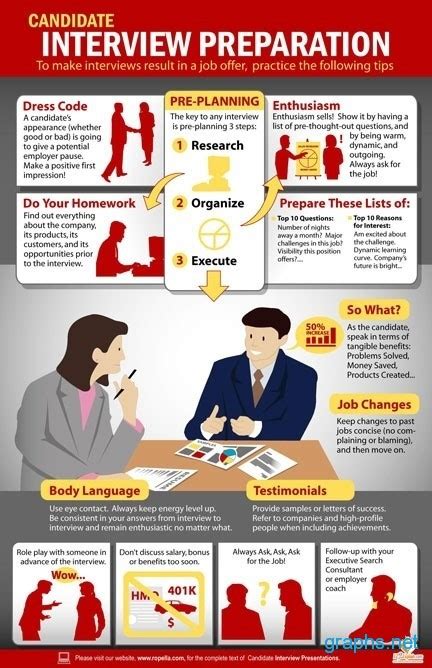 Interview Preparation Tips Infographics