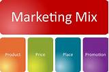 Images of Promotion Mix Definition