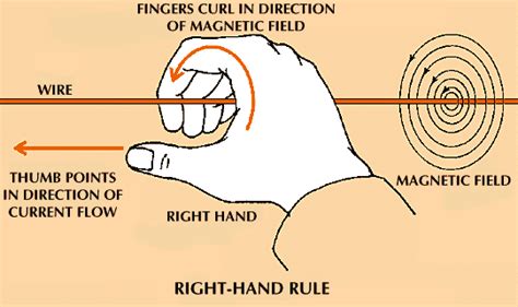 This is a key principle in the operation of the alternating current motor. right-hand rule -- Kids Encyclopedia | Children's Homework ...