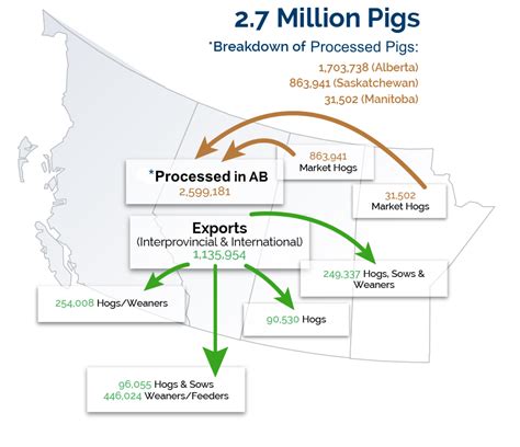 2016 Ab Production Map Alberta Pork